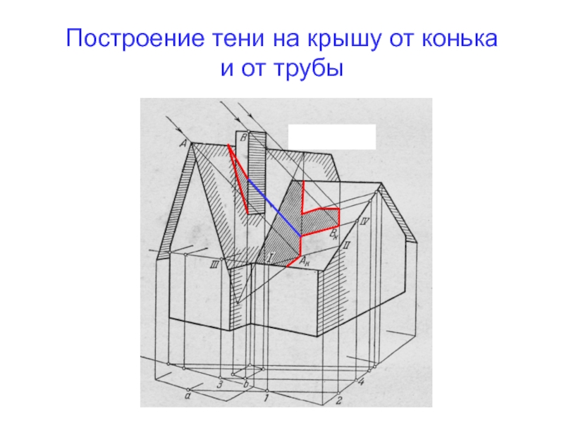 Тени на плане