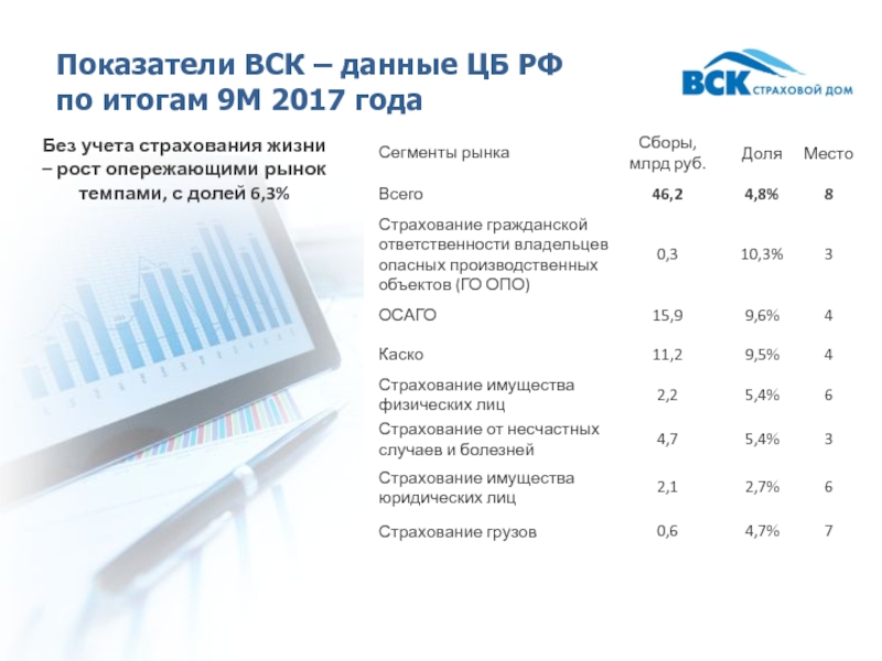 Страхование коэффициент ответственности