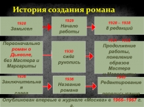 Мастер и Маргарита: история создания