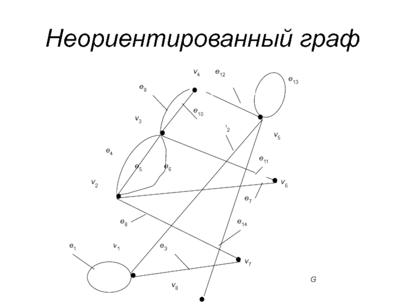 Неориентированном графе. Не ориентированные Граф. Не ориентированный шраф. Матричное представление графов. Ориентированные и неориентированные графы.