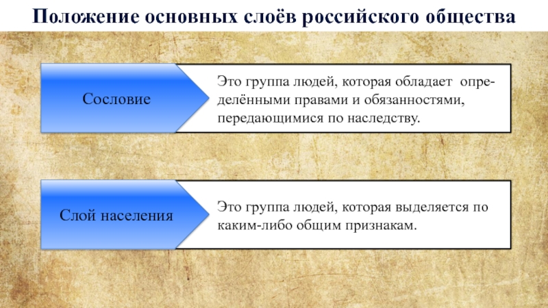 Положение основных слоев общества при александре 3 презентация