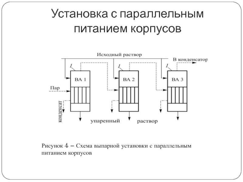 Схема склифа с номерами корпусов