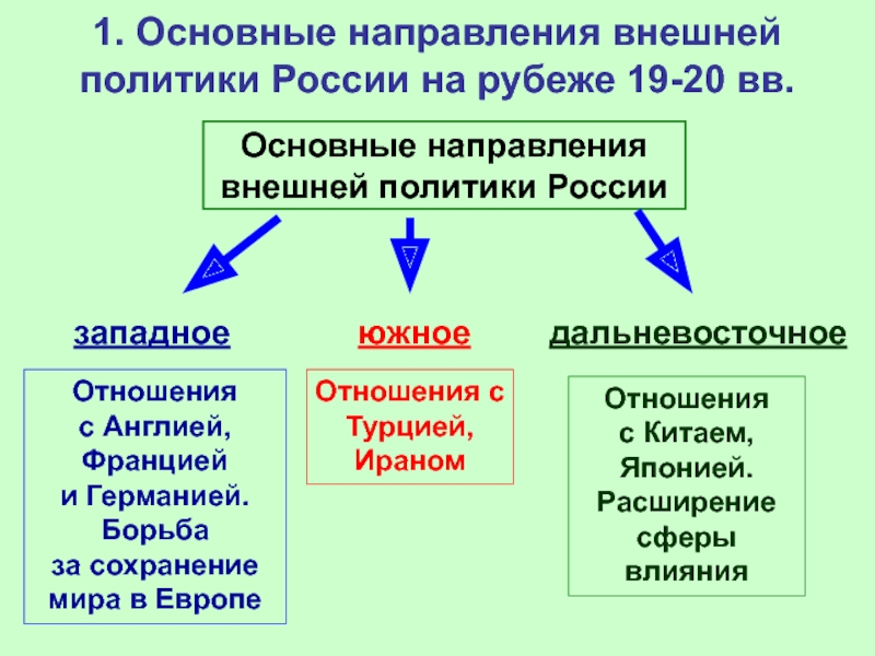 Схема внешней политики