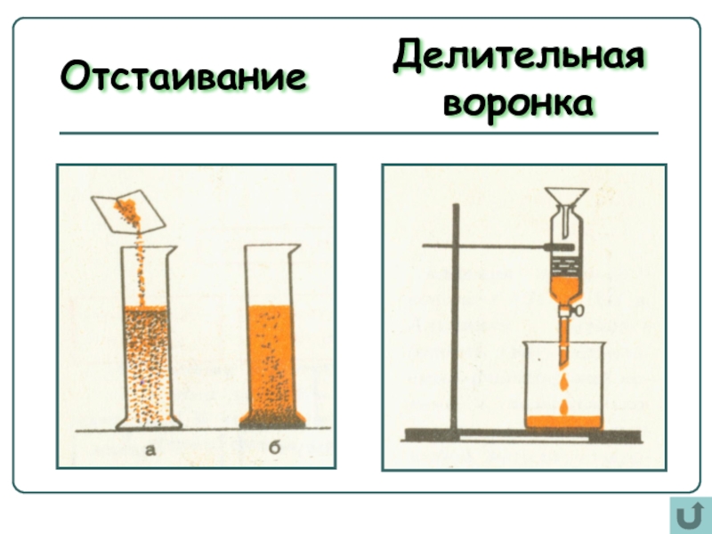 Первоначальные химические вещества. Делительная воронка Разделение смесей. Отстаивание делительная воронка. Отстаивание в химии. Метод разделения отстаивание.