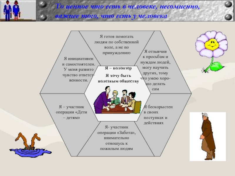 Быть ценным человеком. Чем я могу быть полезна людям. Чем может быть полезен человек. Успешная личность презентация. Чем я могу быть полезна другим людям.