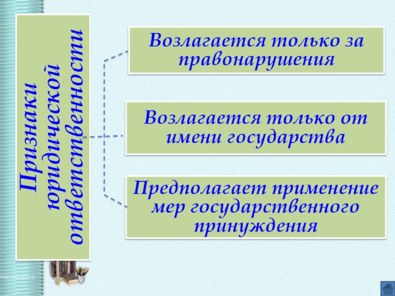 9 класс обществознание правонарушение и юридическая ответственность презентация