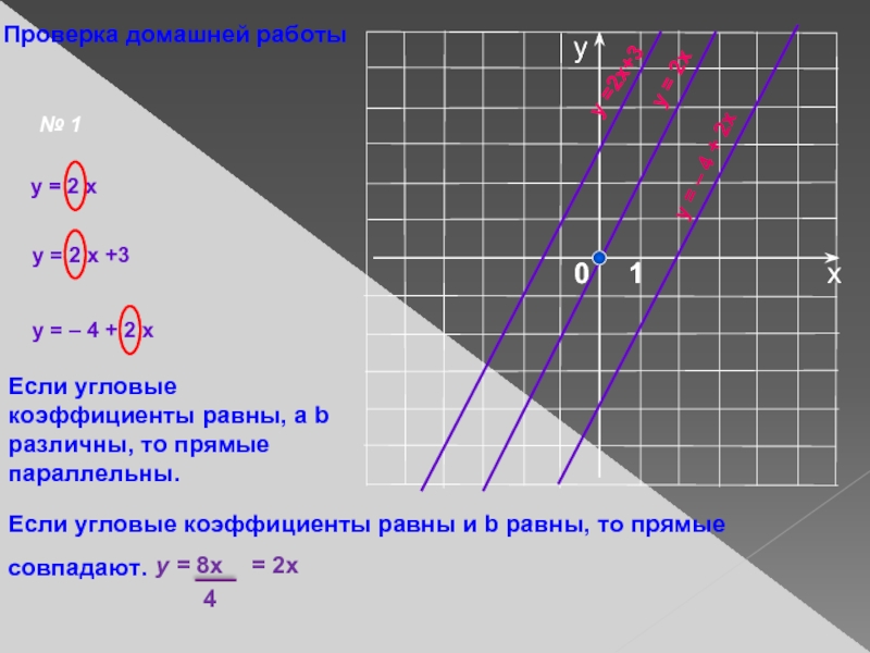 Прямая x 4 0. Если угловые коэффициенты равны то прямые параллельны. Угловые коэффициенты параллельных прямых. Прямые параллельны если коэффициенты. Если прямые параллельны то угловые коэффициенты.