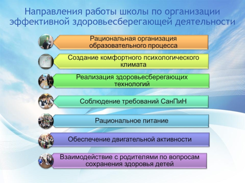 Направления работы школы. Основные направления здоровьесберегающей работы в школе. Направление работы по здоровьесбережению. Основные направления здоровьесберегающей работы в ОУ.