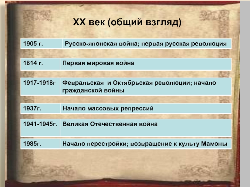 Литература начала 20 века история