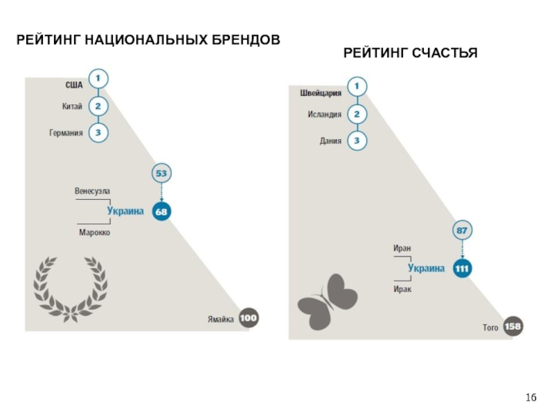 Проекта национальный рейтинг. Рейтинг счастья. Германия рейтинг.