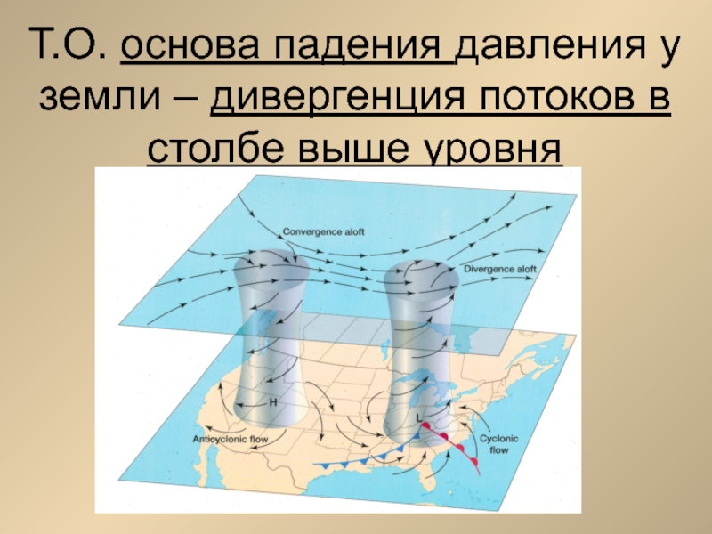 Вертикальные токи. Вертикальные токи в атмосфере. Вертикальные токи воздуха в циклонах. Дивергенция в циклоне..