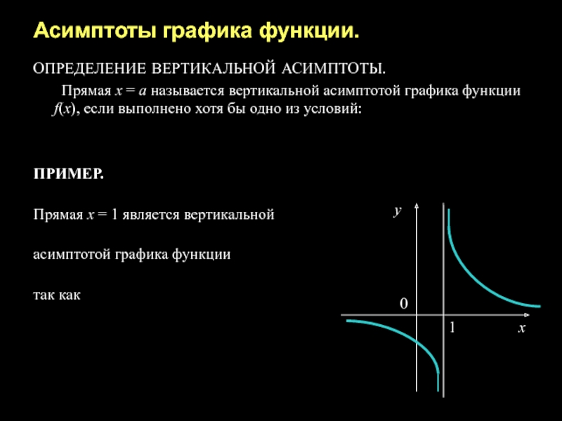 График функции определение