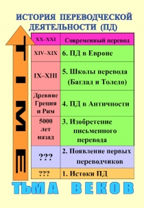 1
ТЬМ А В Е К О В
ИСТОРИЯ ПЕРЕВОДЧЕСКОЙ
ДЕЯТЕЛЬНОСТИ (ПД)
XX – XXI
Современный