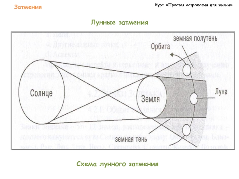 Графическое изображение лунного затмения процесса таблица