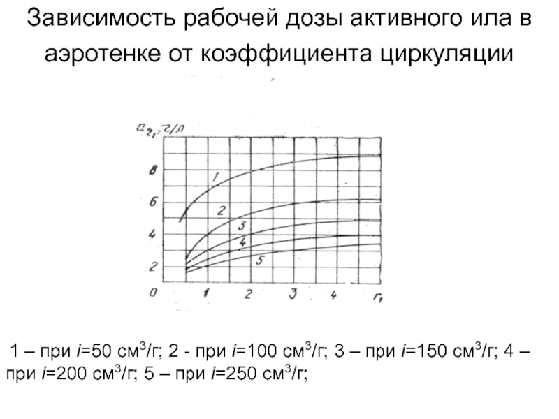 Рабочая зависимость