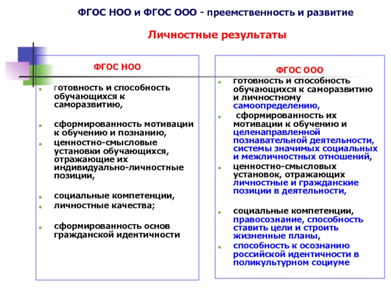 Преемственность ооо. Требования к личностным результатам ФГОС. Личностные Результаты по ФГОС. ФГОС НОО И ФГОС ООО.