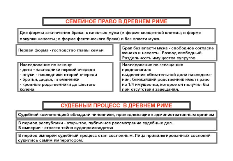 Картинки брак в римском праве