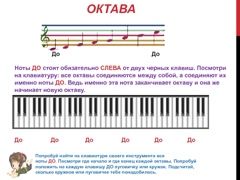 Что значит октава. Октава нот 1 октавы в пианино. Октава это в Музыке. Полный звукоряд фортепиано. Октавы на фортепиано для детей.