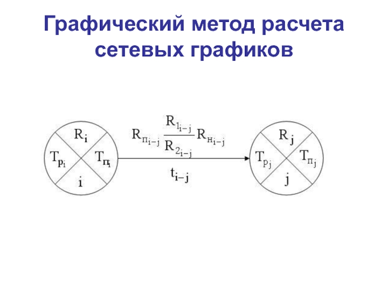 Методы расчета сетевых графиков