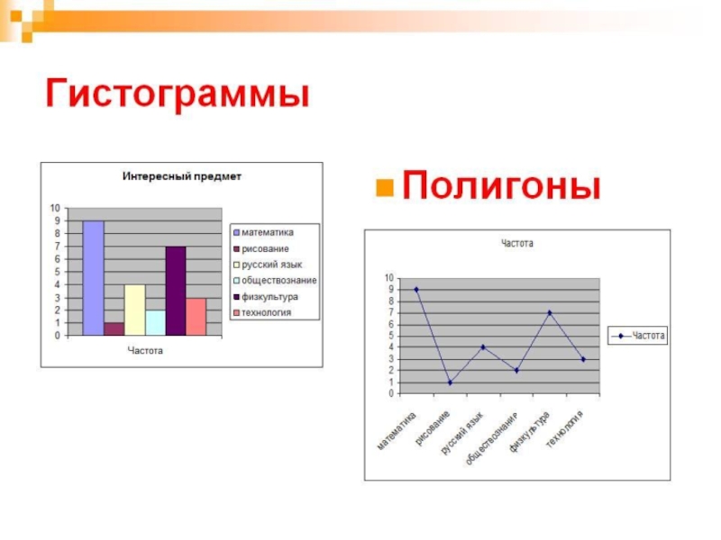 Статистика 8 класс теория. Полигон и гистограмма в математической статистике. Диаграмма гистограмма полигон. Построение полигона и гистограммы. Гистограмма для презентации.