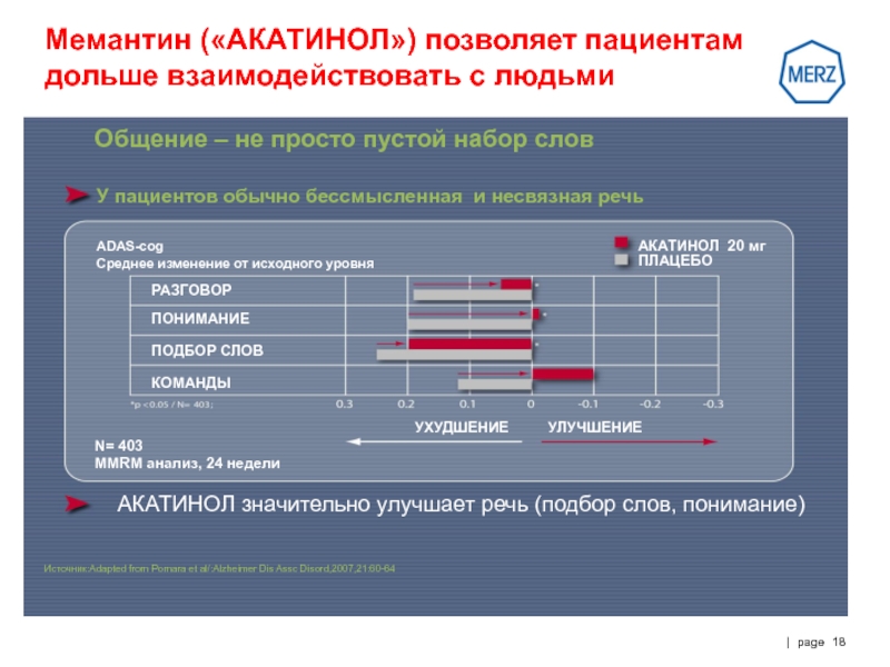 Мемантин схема лечения