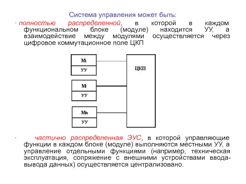 Взаимодействие между модулями. Модуль ВСА функциональные блоки. Функциональная архитектура современной ЦСК?. Поясните устройство управления Окс ЦСК.