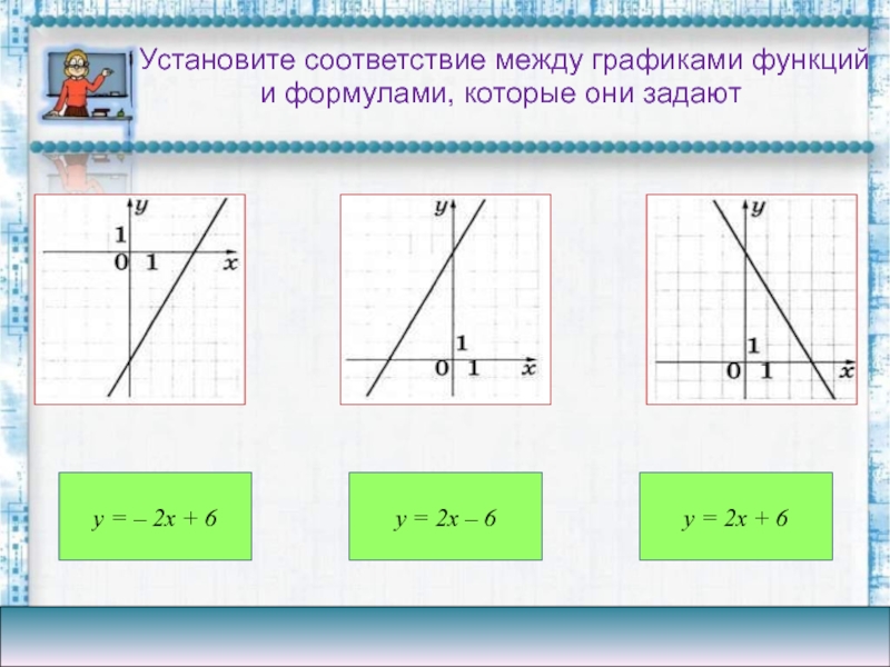 Установите соответствие между графиками функций y 2x