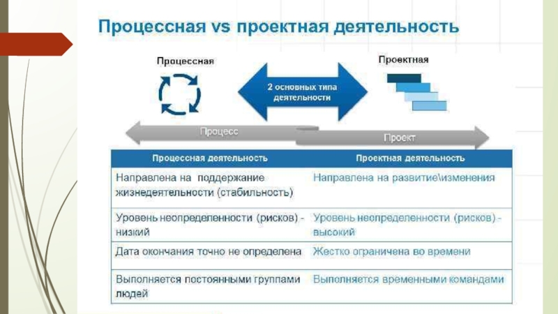 Отличительные особенности it проектов