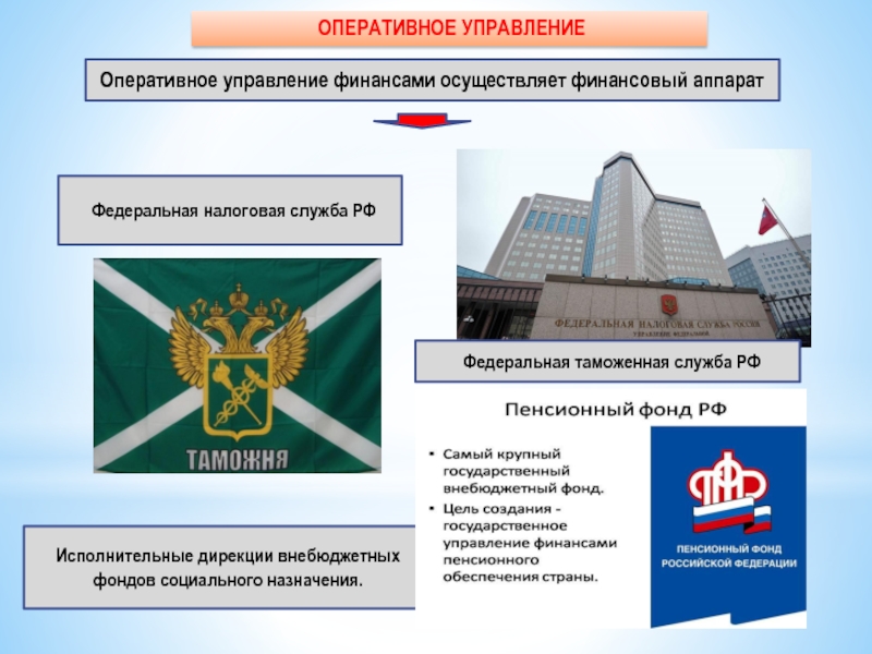 Находится в оперативном управлении. Оперативное управление. Оперативное государственное управление. Оперативное управление финансами. Оперативное управление финансами осуществляют.