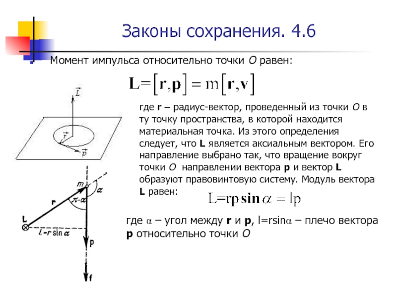 Момент импульса рисунок