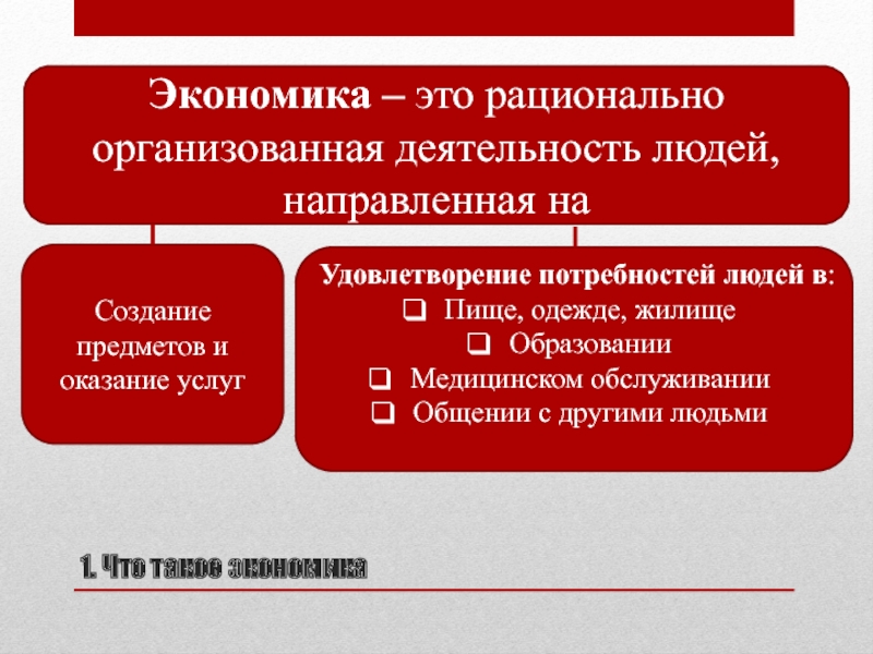 Проведена деятельность. Экономика это рационально организованная деятельность. Рационально организованная деятельность людей направленная. Рационально это в экономике. Деятельность направлена на удовлетворение потребностей человека..