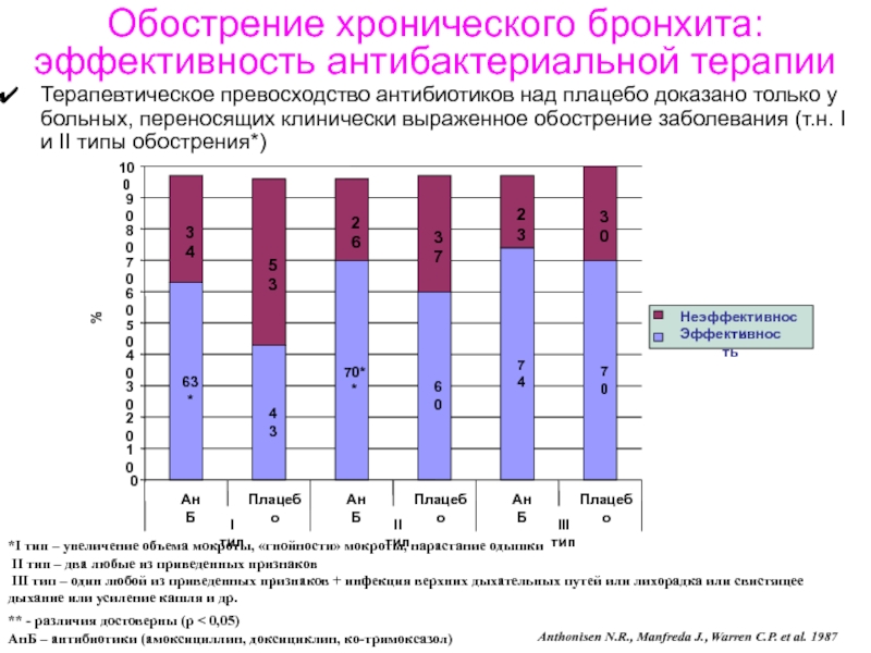 Бронхит схема лечения взрослым