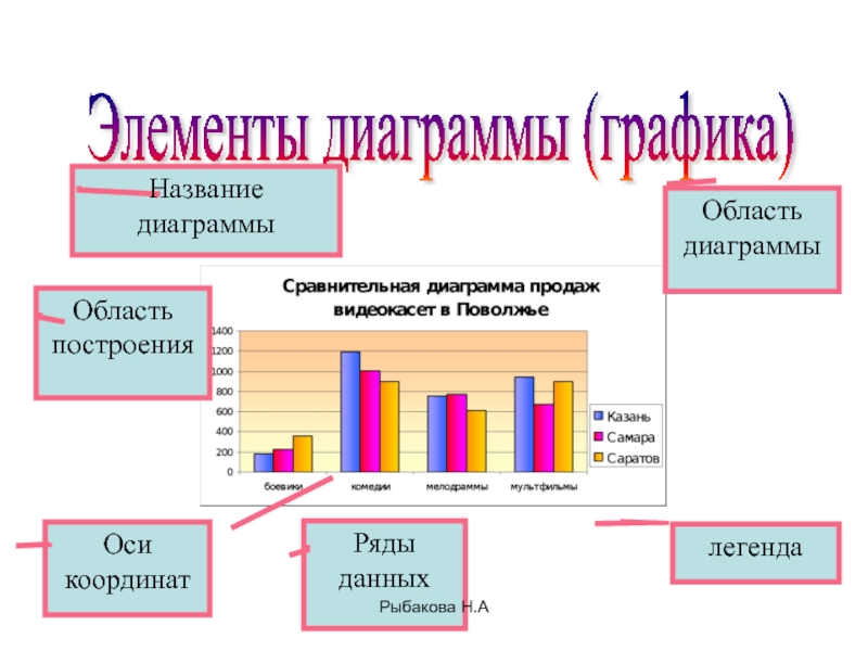 Подпишите элементы диаграммы