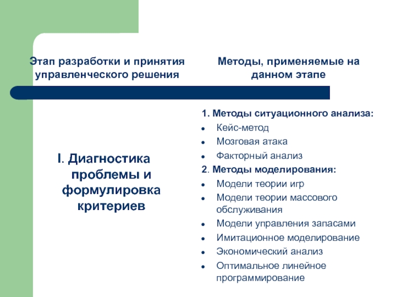 Этап разработки решений. Классификация методов принятия решений в менеджменте. Классификация методов принятия управленческих решений в менеджменте. Методы анализа управленческих решений. Методы диагностики управленческих решений.