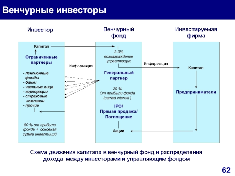 Венчурный бизнес презентация