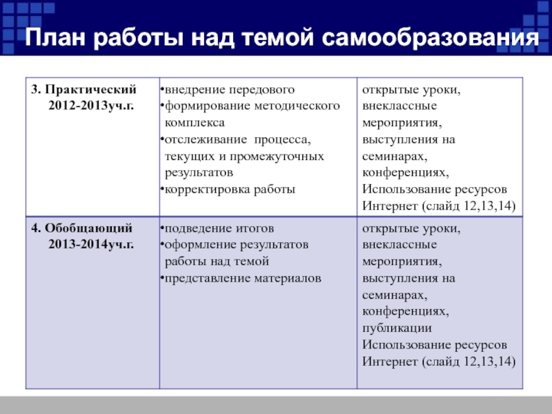 Обобщенные планы работы