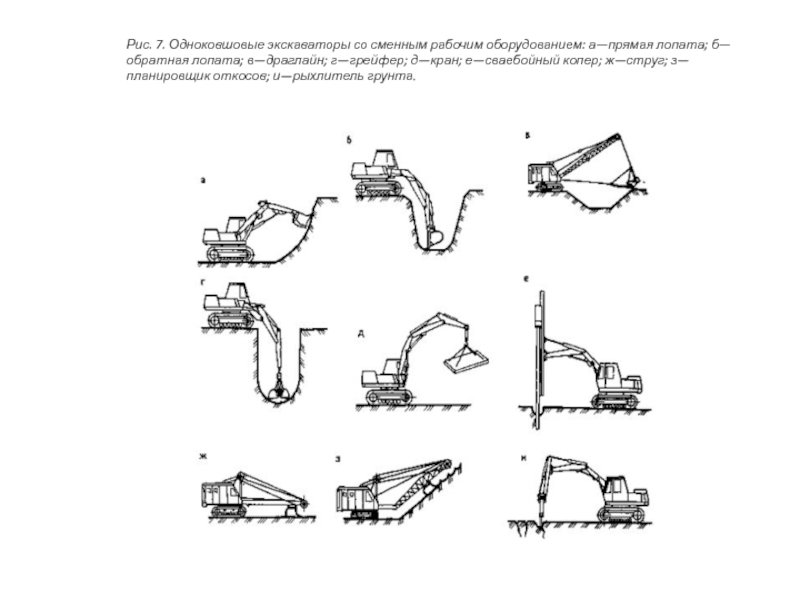 Схемы разработки грунта одноковшовыми экскаваторами
