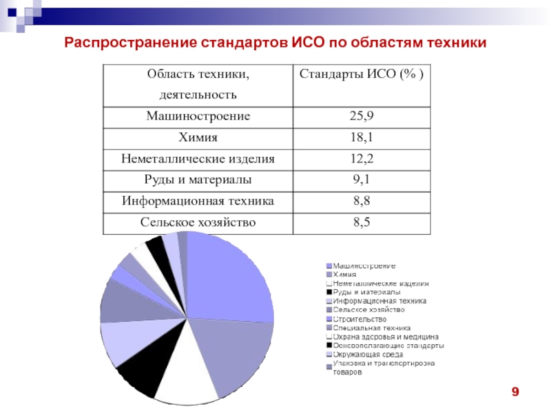 Область стандарта