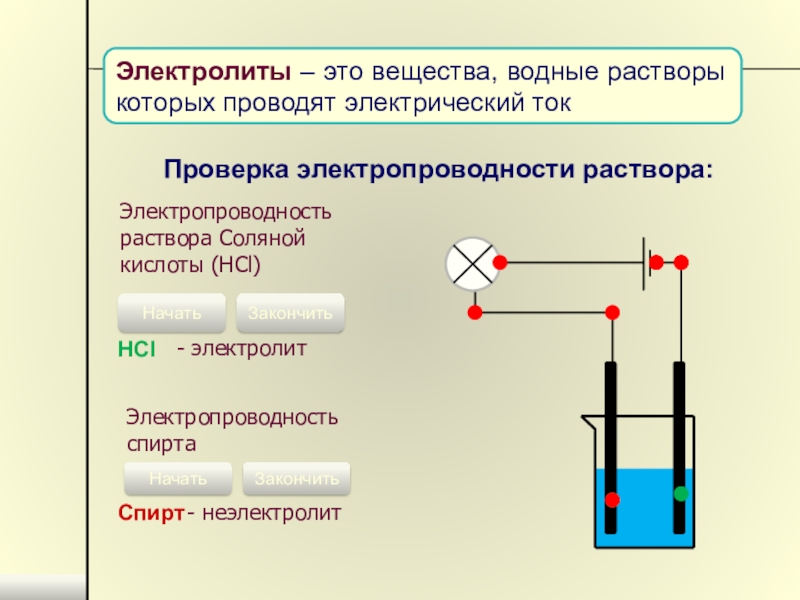 Вещество которое в водном растворе. Электропроводность раствора хлорида натрия. Водные растворы которых проводит электрический ток. Проводимость растворов хлорида натрия. Электропроводность хлорида натрия.