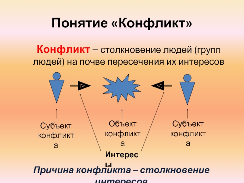 Межличностные конфликты проект 11 класс