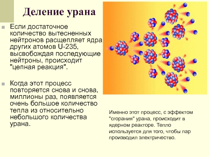 Деление ядер урана фото