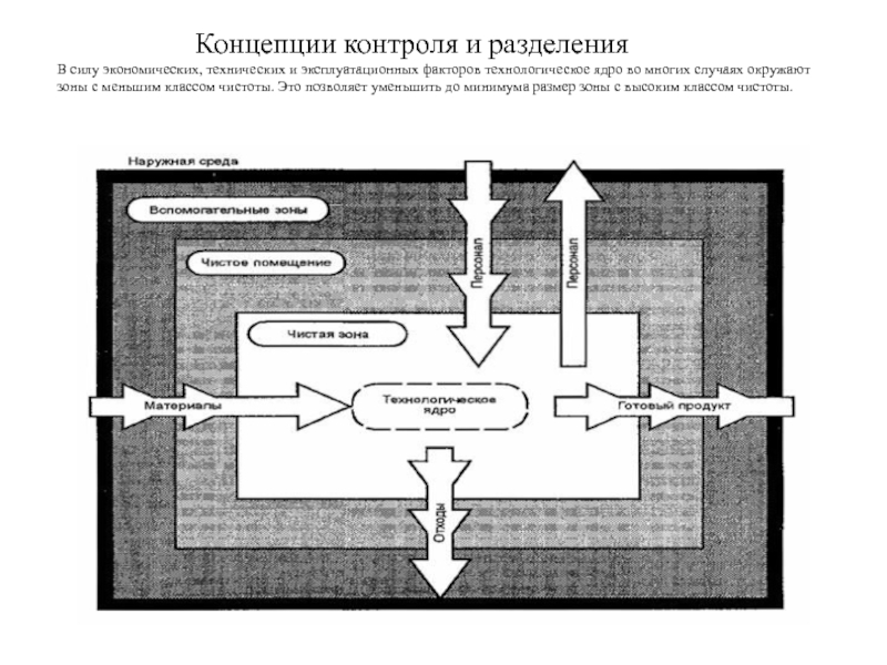 Концепция контроля. +"Концепции контроля" Болтански. Технологическое ядро. Схема технологического ядра.