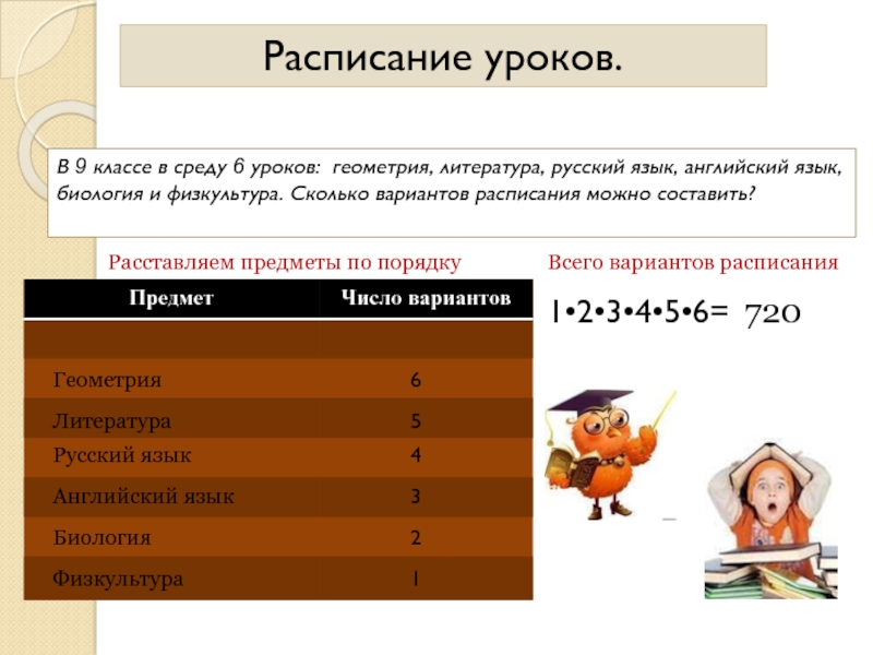 Сколько уроков в 5 классе в день. Уроки в 9 классе. Уроки в пятом классе. Уроки по предметам 6 класса. Сколько уроков в 6 классе.