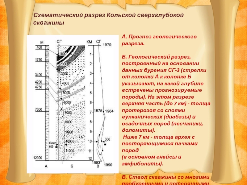 Проект сг 3