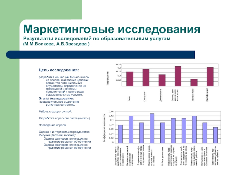 Исследовательский анализ данных проект исследование объявлений о продаже квартир