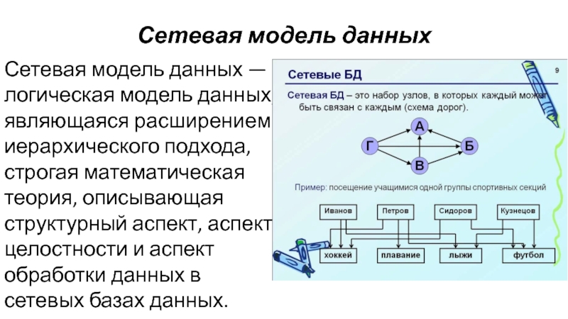 Организация сетевых моделей. Сетевая модель данных. Сетевая база данных. Сетевая модель БД. Сетевая модель базы данных.