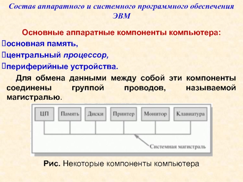 Программное обеспечение периферии. Периферийные устройства ЭВМ. Периферийные устройства ЭВМ картинки. Основные Аппаратные компоненты компьютера. Схема аппаратных и программных компонентов компьютера.