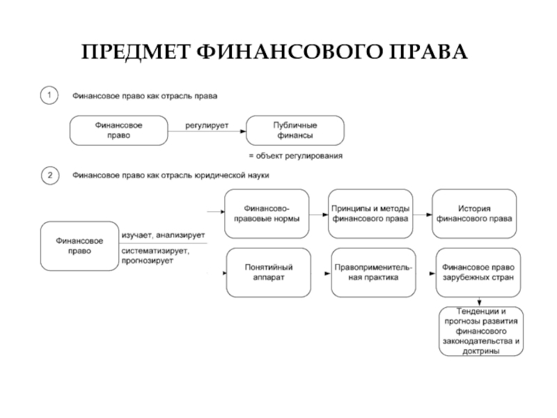 Финансовое право презентация