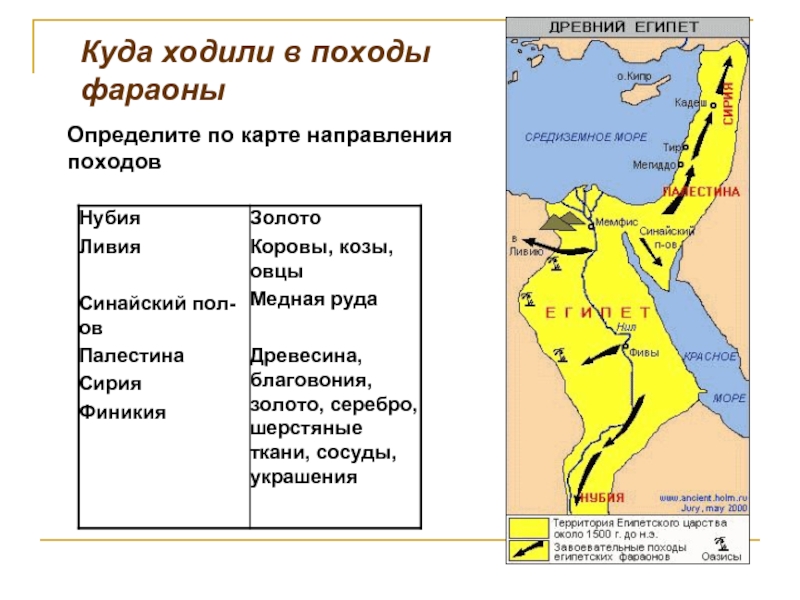 Державы древнего египта. Карта древний Египет военные походы фараонов. Карта древнего Египта Палестины Финикии.... Походы фараонов древнего Египта в Нубию на карте. Карта древний Египет завоевания фараонов.