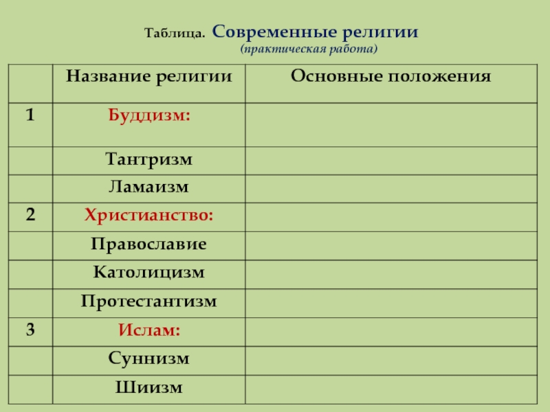 Проект на тему современные религии